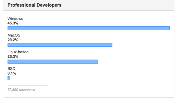图27：Stack Overflow年度开发者报告：中国开发者最乐观 Rust 连续四年最受开发者喜爱