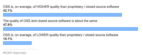 图55：Stack Overflow年度开发者报告：中国开发者最乐观 Rust 连续四年最受开发者喜爱