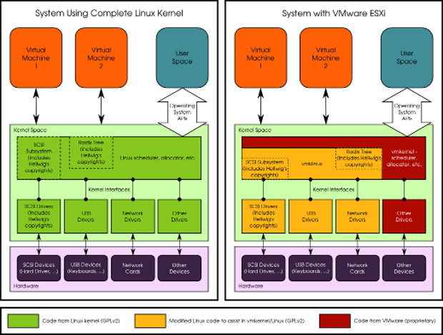 图0：Linux开发者放弃对VMware源码侵权案的诉讼：无意义