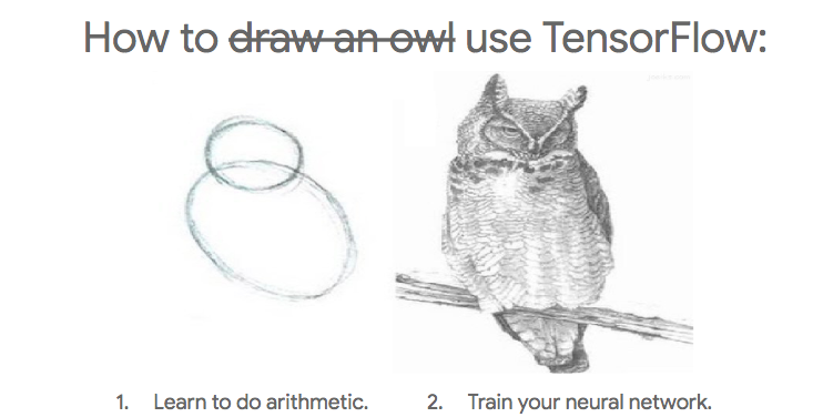 图2：TensorFlow 1.0 已死，TensorFlow 2.0 万岁