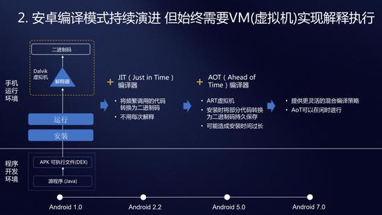 图2：让华为P30运行如飞的，是这个叫方舟的编译器