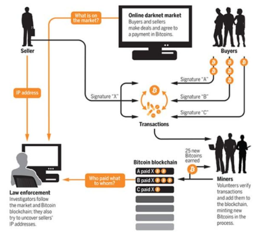 图4：全球第二大暗网市场是如何垮台的