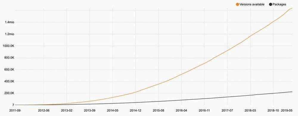 图1：2019年了，PHP已不再是当年那个“设计糟糕”的语言