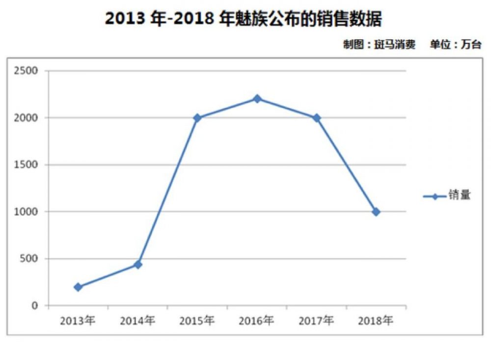 图3：“反安卓”联盟往事