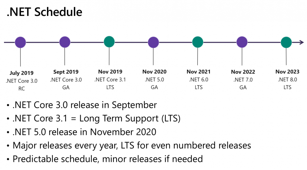图1：微软宣布 .NET 5 计划