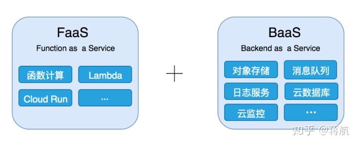 图0：Serverless 掀起新的前端技术变革