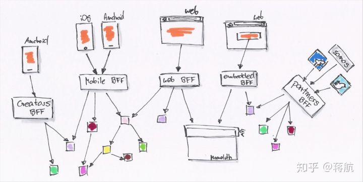 图5：Serverless 掀起新的前端技术变革