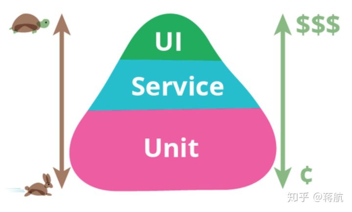 图11：Serverless 掀起新的前端技术变革