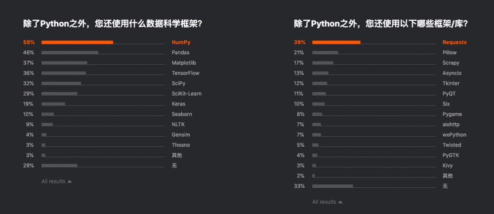 图10：Jetbrains 发布 2019 开发者生态报告：Java 最主流，Go 最有前途