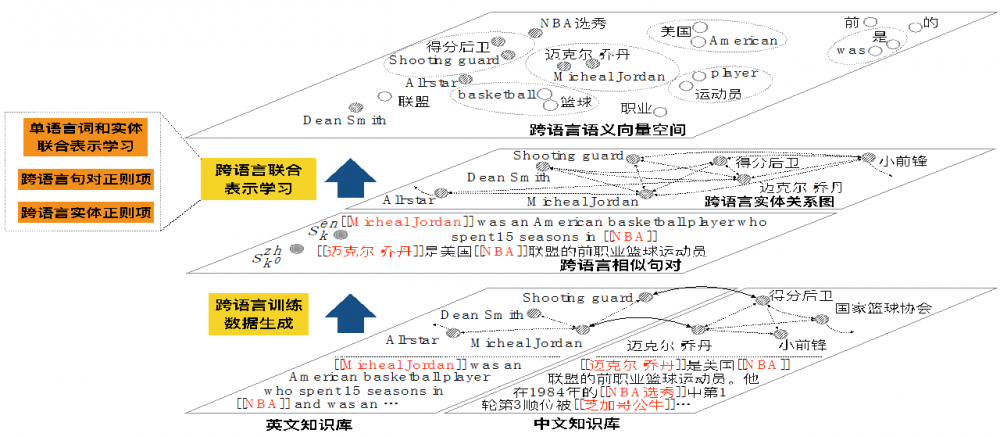 图5：下一代 AI 系统基石：知识图谱将何去何从？