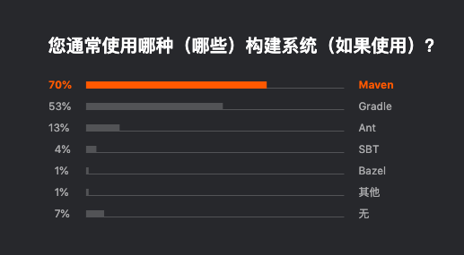 图4：Jetbrains 发布 2019 开发者生态报告：Java 最主流，Go 最有前途