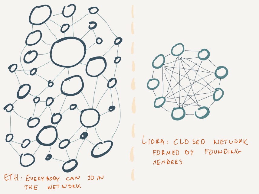 图0：以太坊和Libra对比分析