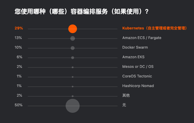 图16：Jetbrains 发布 2019 开发者生态报告：Java 最主流，Go 最有前途