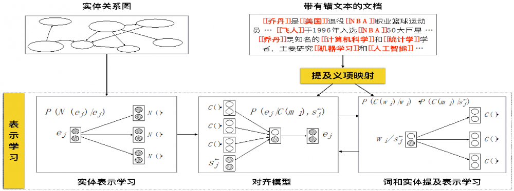 图4：下一代 AI 系统基石：知识图谱将何去何从？