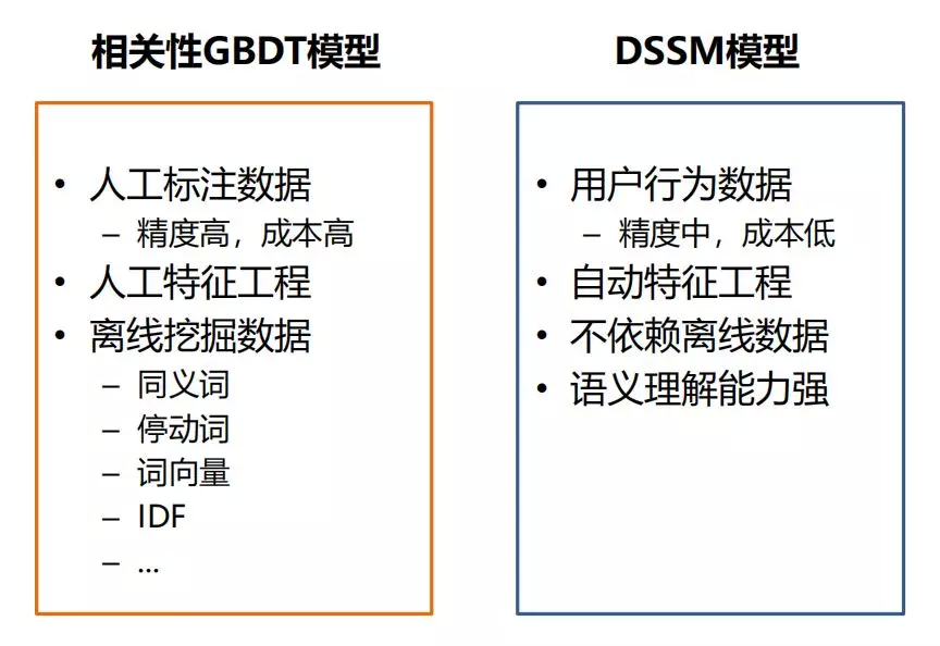 图6：小米移动搜索中的 AI 技术