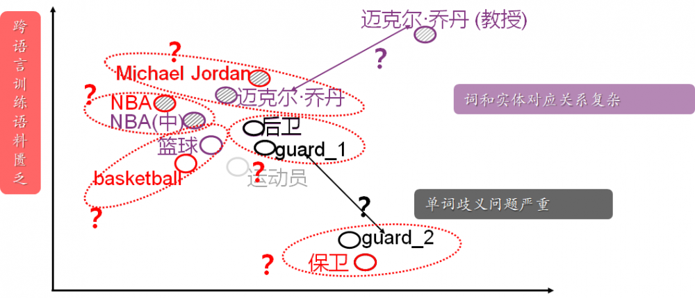 图2：下一代 AI 系统基石：知识图谱将何去何从？