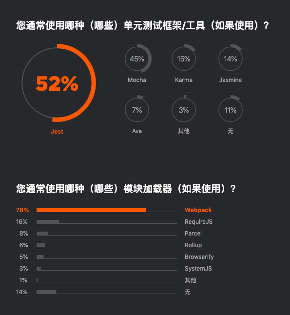 图7：Jetbrains 发布 2019 开发者生态报告：Java 最主流，Go 最有前途