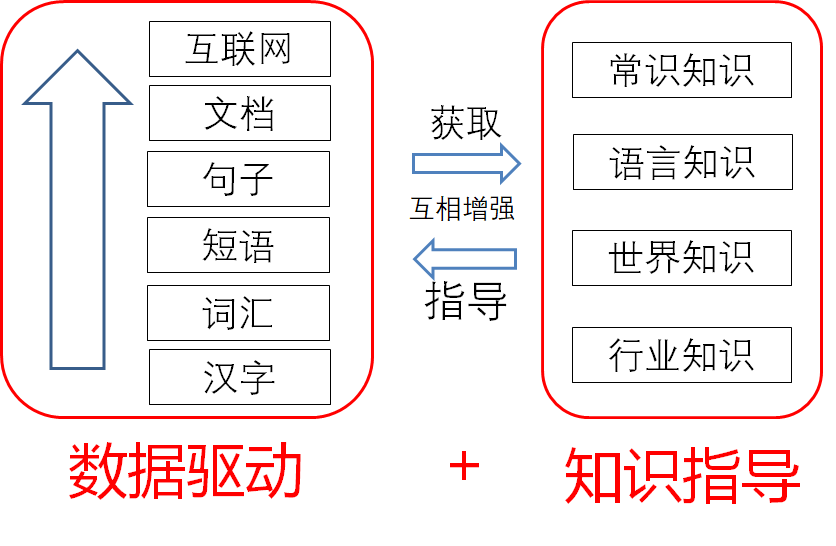 图8：下一代 AI 系统基石：知识图谱将何去何从？