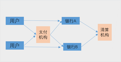 图0：Facebook Libra 解析