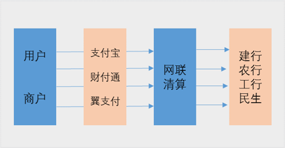 图1：Facebook Libra 解析