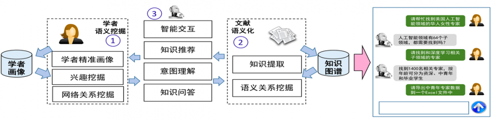 图7：下一代 AI 系统基石：知识图谱将何去何从？