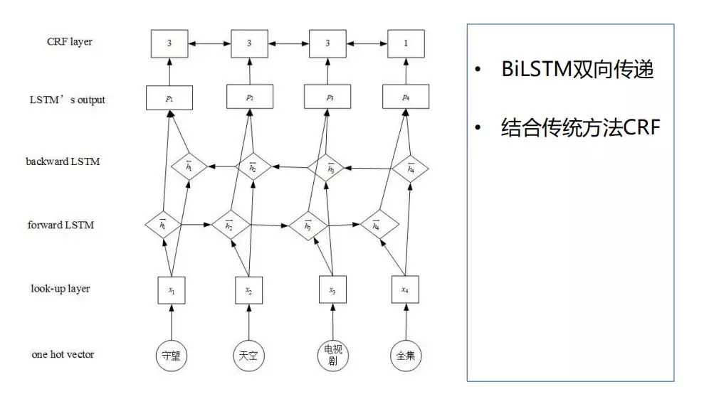 图8：小米移动搜索中的 AI 技术