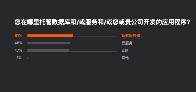 图17：Jetbrains 发布 2019 开发者生态报告：Java 最主流，Go 最有前途