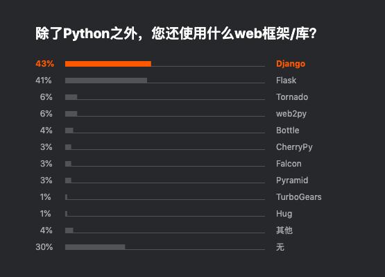 图9：Jetbrains 发布 2019 开发者生态报告：Java 最主流，Go 最有前途