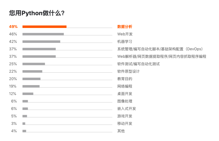 图8：Jetbrains 发布 2019 开发者生态报告：Java 最主流，Go 最有前途