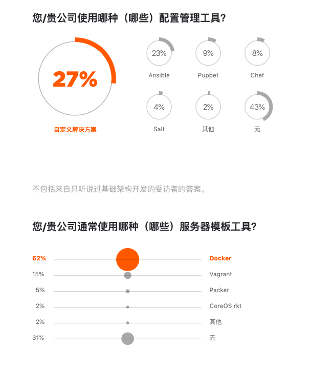 图15：Jetbrains 发布 2019 开发者生态报告：Java 最主流，Go 最有前途