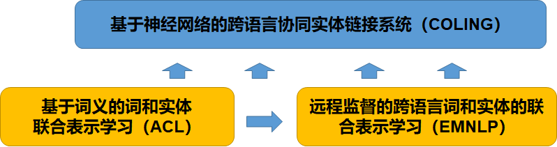 图3：下一代 AI 系统基石：知识图谱将何去何从？