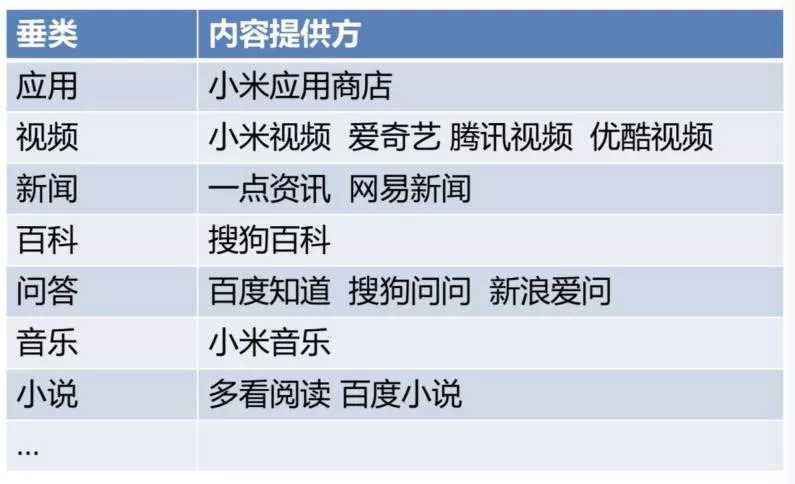 图1：小米移动搜索中的 AI 技术