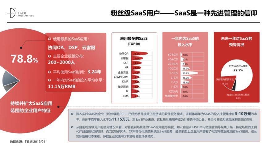 图5：中国人为什么不爱用SaaS？