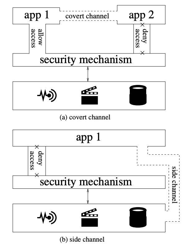 图2：刷新下限的Android流氓软件