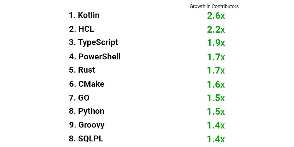 图0：Kotlin 对战 Java：新秀会击败老将吗？