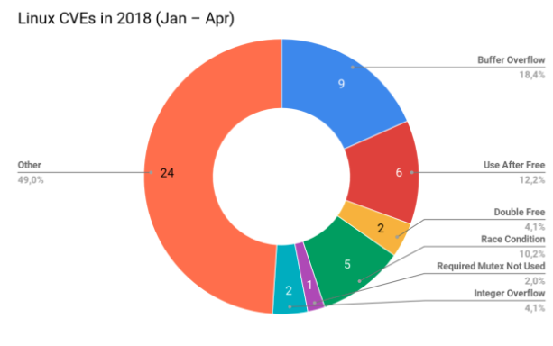 图0：为什么 Rust 连续三年成为最受欢迎的语言？