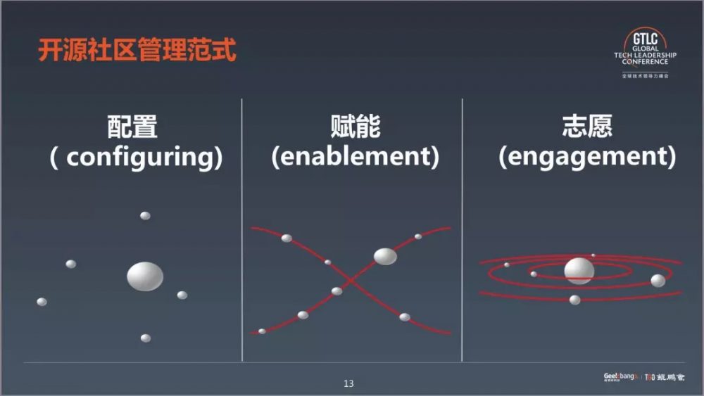 图4：为什么 90% 的开源文化都是失败的？