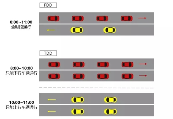 图1：啥叫5G超级上行？