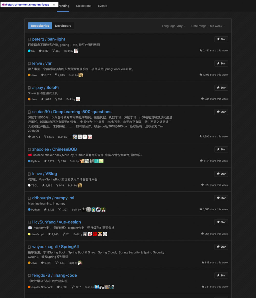 图1：中国人霸榜 GitHub Trending，国外开发者很无奈