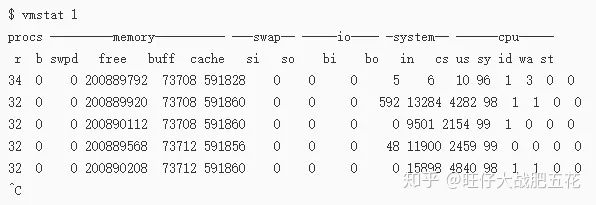 图2：用九条命令在一分钟内检查Linux服务器性能