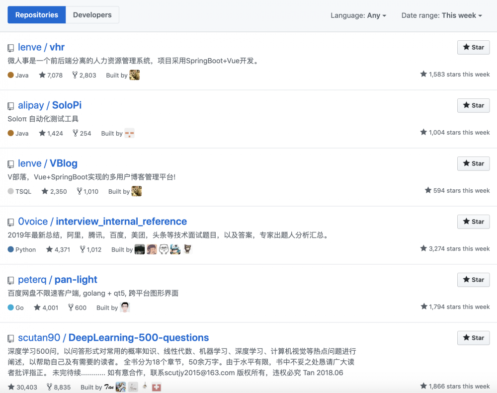图2：中国人霸榜 GitHub Trending，国外开发者很无奈