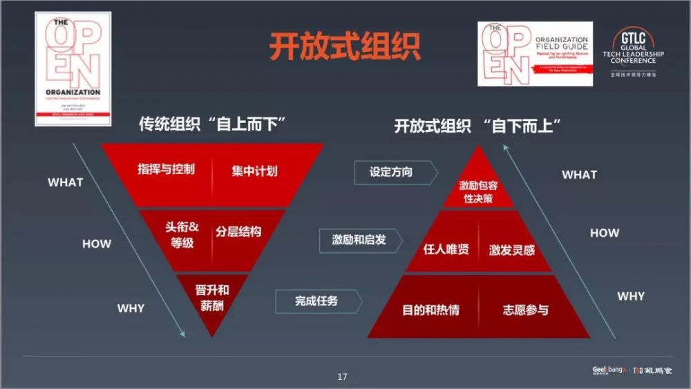 图5：为什么 90% 的开源文化都是失败的？