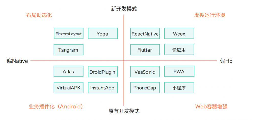 图4：2019 年大前端技术趋势分析