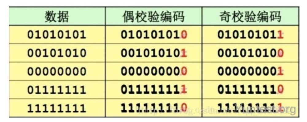 图15：从《长安12时辰》中望楼系统的信号编码说起