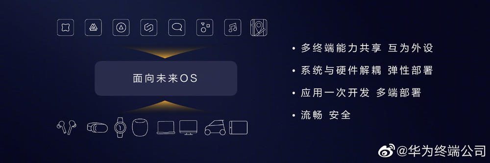 图2：鸿蒙、Android、Tizen、KaiOS和苹果