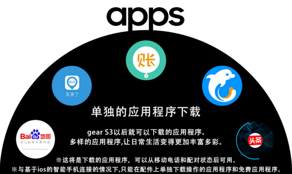 图9：鸿蒙、Android、Tizen、KaiOS和苹果