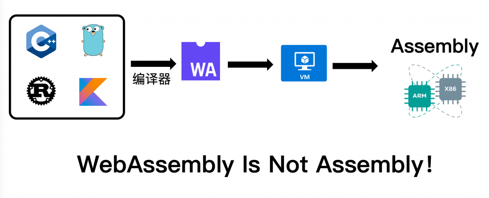 图12：恕我直言，90% 的应用场景都不需要用 WebAssembly！