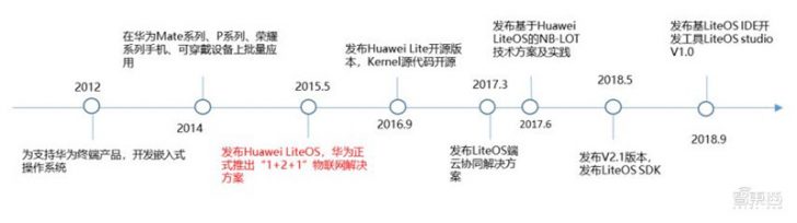 图3：21页报告解密华为鸿蒙系统，七年沉淀、称霸IoT时代的野心