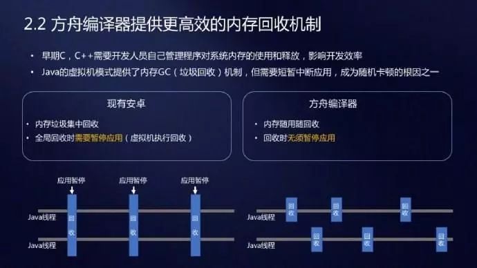 图6：干掉安卓虚拟机！华为方舟编译器深入解读