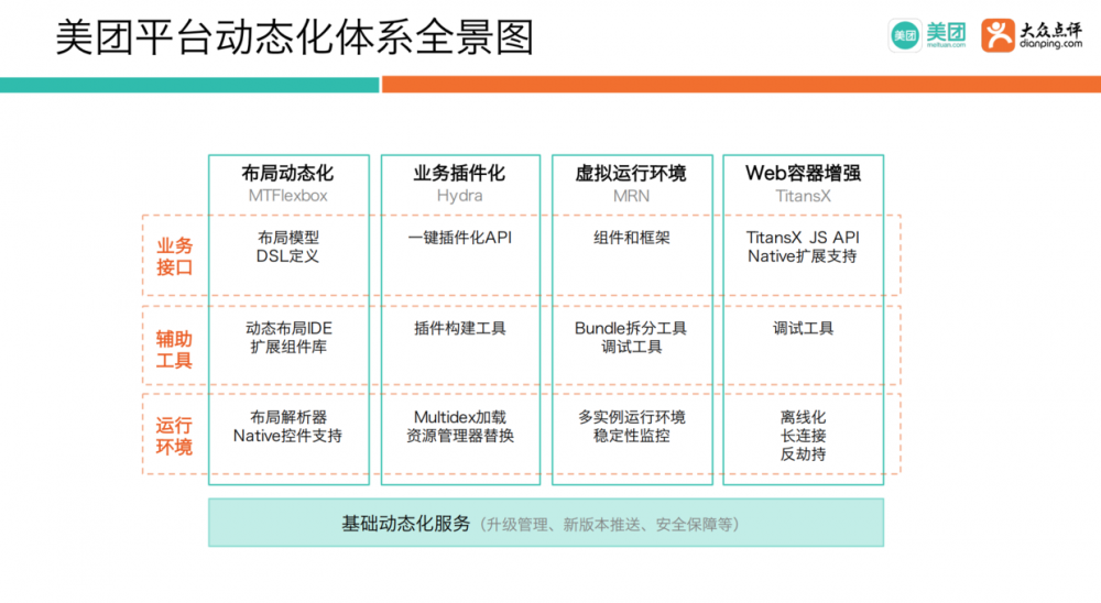 图5：2019 年大前端技术趋势分析